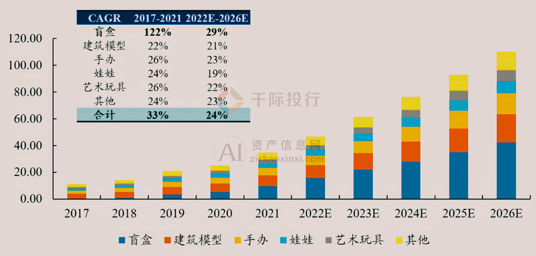 司做周边真的有那么挣钱吗？开元棋牌年销近亿元！出版公(图10)