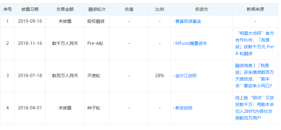 业现状：百亿市场的背后仍是蓝海开元棋牌推荐2020中国桌游产(图2)