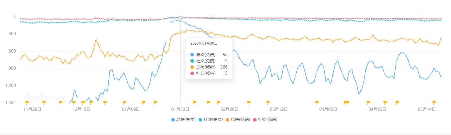 业现状：百亿市场的背后仍是蓝海开元棋牌推荐2020中国桌游产(图13)