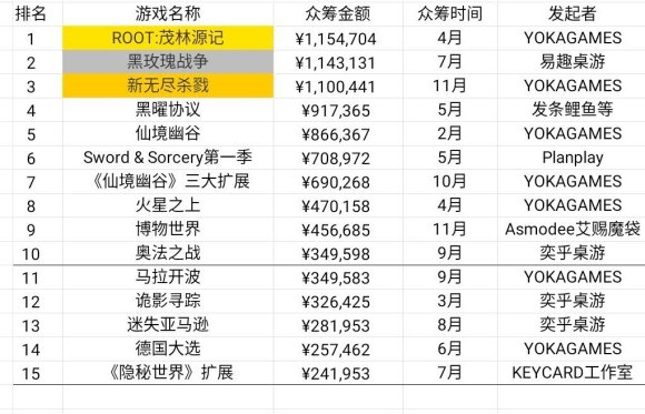 业现状：百亿市场的背后仍是蓝海开元棋牌推荐2020中国桌游产(图24)