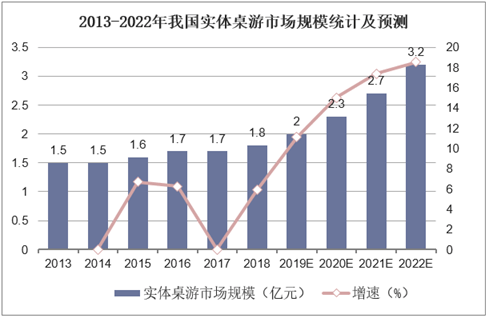 业现状：百亿市场的背后仍是蓝海开元棋牌推荐2020中国桌游产(图27)